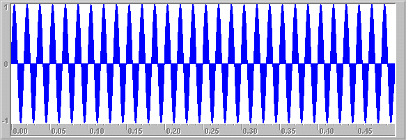 60 hz sine wave